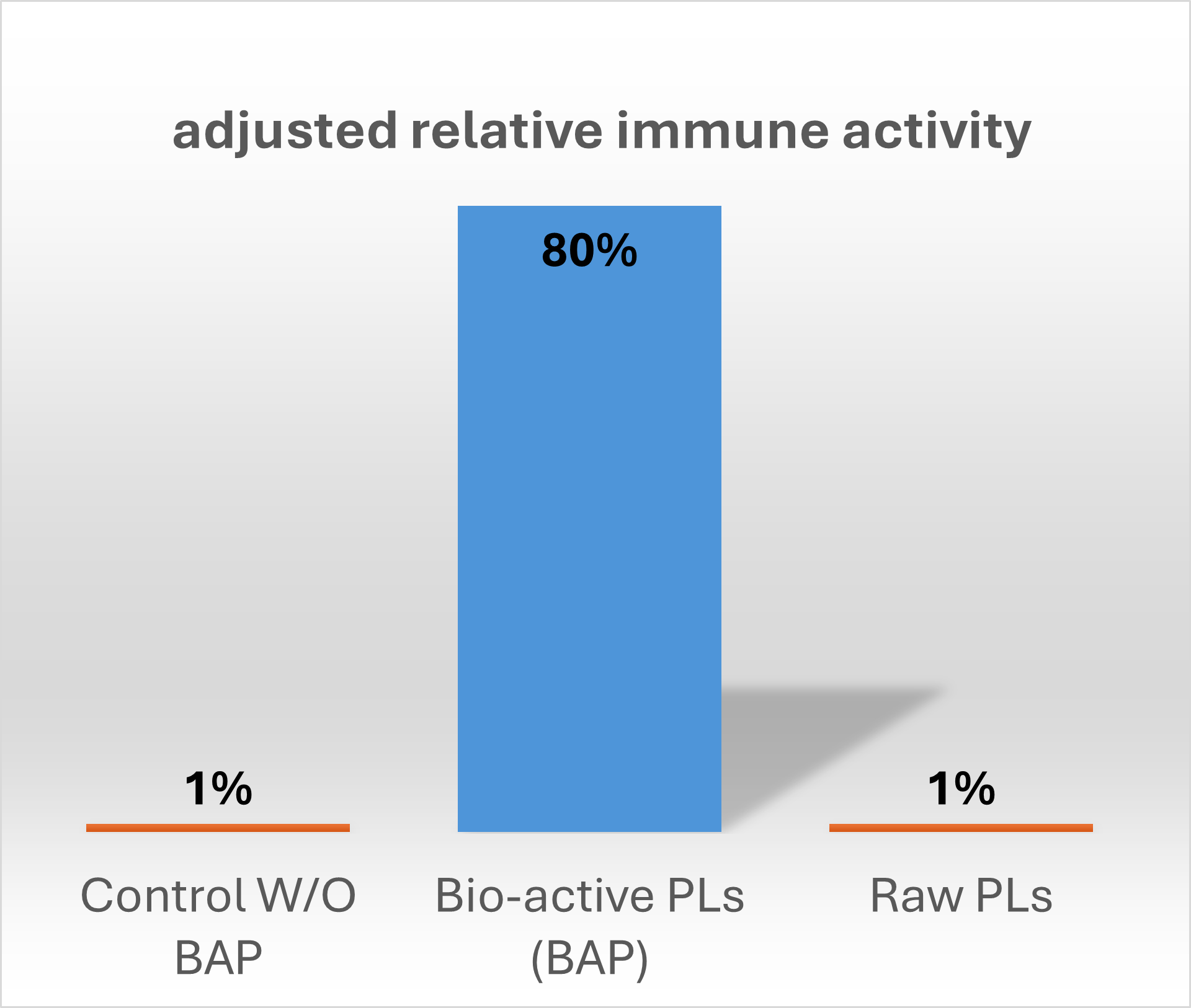 Unlocking Vitality with CellBB: The Power of Bioactive Phospholipids