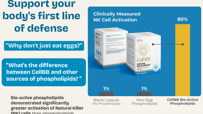 Unlocking Vitality with CellBB: The Power of Bioactive Phospholipids