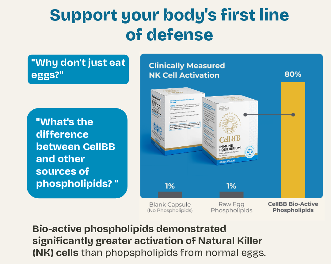 Supplement facts